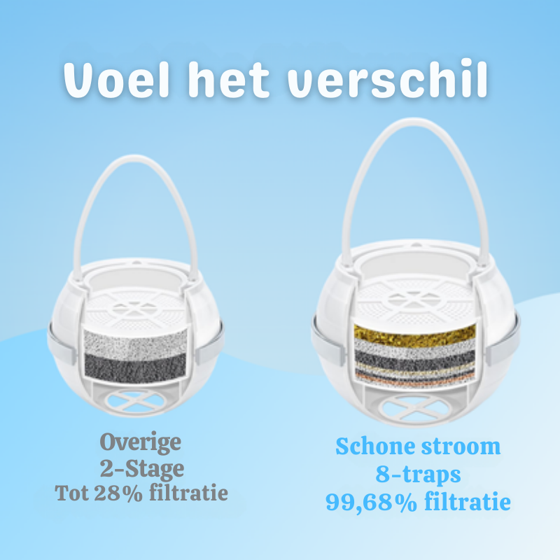 Meilou - 8-stage waterfilter